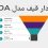 مدل AIDA در بازاریابی