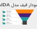 مدل AIDA در بازاریابی