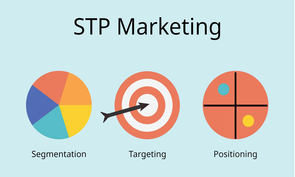 STP در بازاریابی